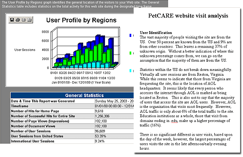 PetCARE - web analytics
