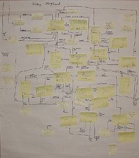 Interaction diagram/storyboard